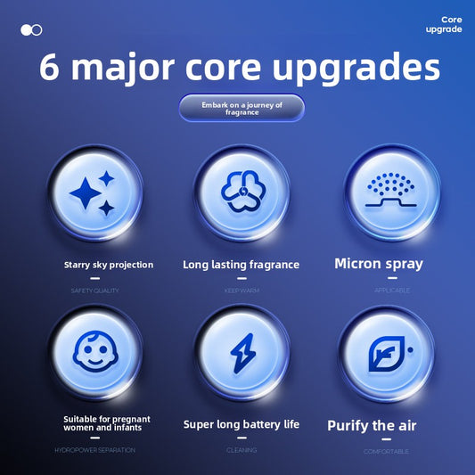 Smart LED Car Aromatherapy Diffuser with Nano Spray