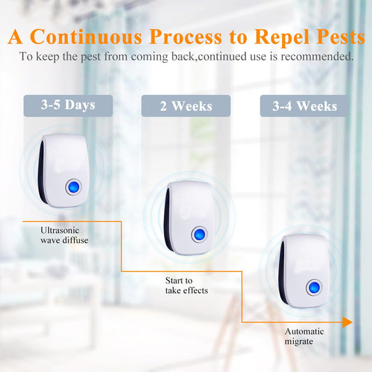 4 Pieces Insect Repellent And Mosquito Repellent Devices - Household Insect Repellents | Buy Online in UK