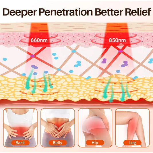 Red light therapy pad - Light Therapy Lamps | Buy Online in UK