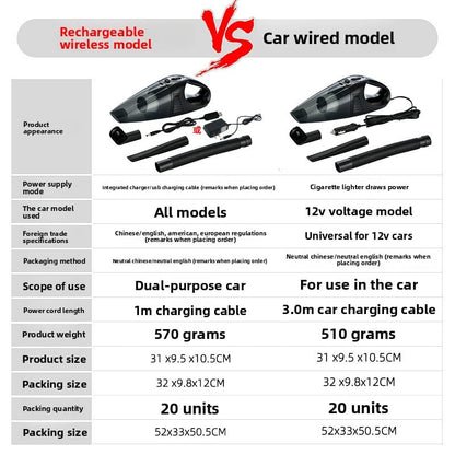 Buy Portable Car Vacuum Cleaner High Power 12V Handheld Auto Vacuum UK in UK - High Quality Car Cleaning Kits