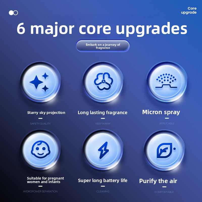 Smart LED Car Aromatherapy Diffuser with Nano Spray