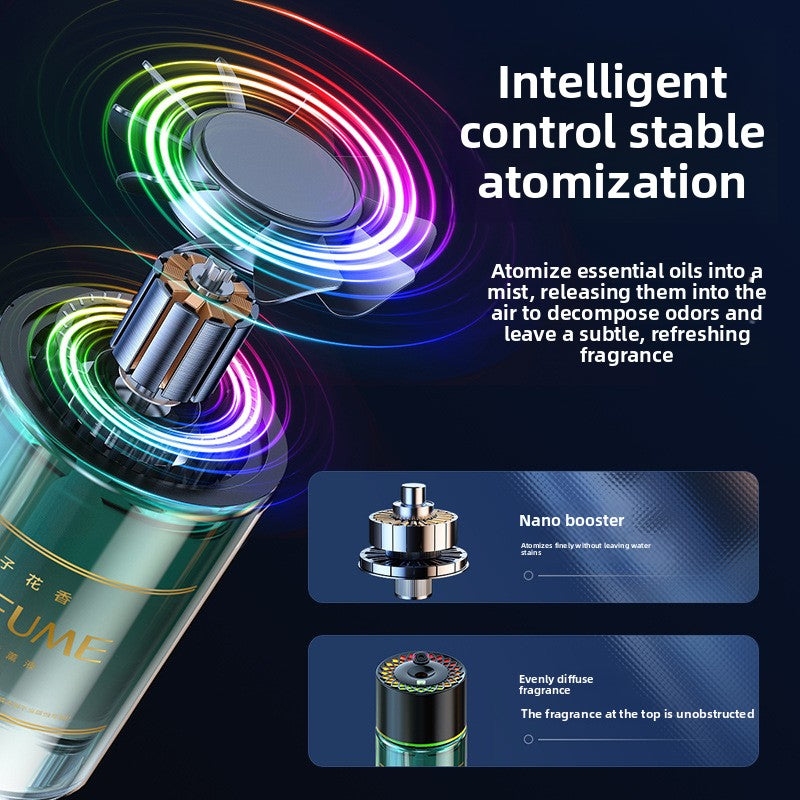 Smart LED Car Aromatherapy Diffuser with Nano Spray
