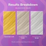 No Yellow - No-Yellow Mask, 1000 Ml, Extra Violet Pigment - Conditioners | Buy Online in UK