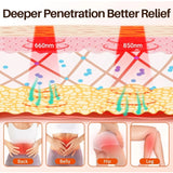 Red light therapy pad - Light Therapy Lamps | Buy Online in UK